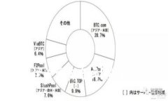 比特币钱包注册需实名吗