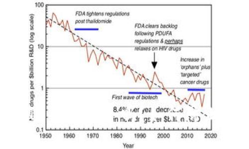  USDT 钱包安全吗？如何防止盗用？