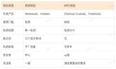 深入了解IMET币：未来数字