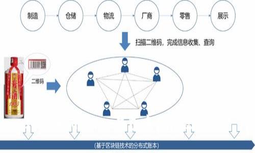 如何在imToken钱包中出售数字资产