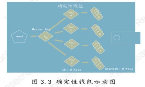 比特币客户端与钱包的全面解析