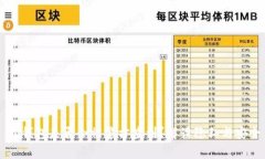 IM钱包是否会被警方查到？