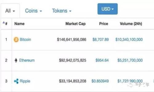 imToken被盗怎么办?保护您的资产安全指南