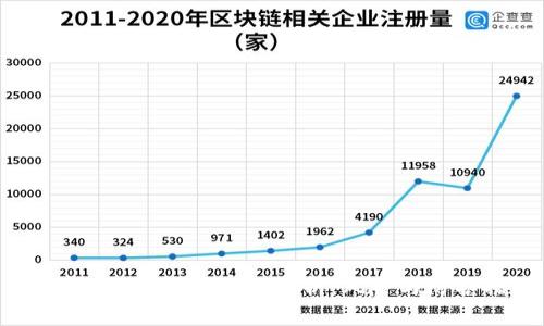 imToken 钱包安全性分析:风险与防护措施