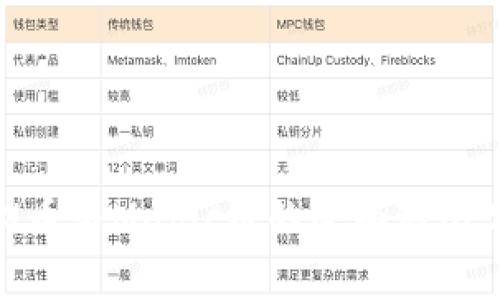 IMX币与Magic币的全面对比分析