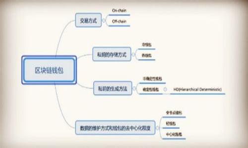 bib比特币钱包号查询指南/bib
比特币, 钱包号, 加密货币/guanjianci

比特币作为一种广泛使用的加密货币，它的使用和存储需要通过特定的工具——比特币钱包。比特币钱包安全地存储用户的私钥和公钥，使得用户能够进行资金的接收和转账。而在进行交易时，找到自己的比特币钱包号是非常重要的一步。在本文中，我们将详细介绍比特币钱包号的概念、查询方法、注意事项以及相关常见问题的解答。

比特币钱包号是什么？
比特币钱包号通常指的是比特币地址，其中包含能接收比特币的所有必要信息。每个比特币钱包都有一个或多个比特币地址，这些地址是由一串数字和字母组成的，通常以数字“1”或“3”开头。比特币钱包号的设计是为了方便用户进行交易，同时提供了一定程度的匿名性。用户在发送和接收比特币时，都是通过这些地址来进行的。

如何查看比特币钱包号
要查询您的比特币钱包号，您可以通过以下几种方式：
ul
li使用比特币钱包应用程序：大多数比特币钱包应用程序都会在用户的主界面直接显示钱包地址，您只需要打开应用程序，通常在主页面或“接收”选项中可以找到。/li
li访问钱包网站：如果您使用的是网页版钱包，登录您的账户后，钱包地址通常会在账户信息部分直接显示。/li
li导出钱包文件：一些比特币钱包允许用户导出私钥以及对应的地址。您可以选择导出钱包文件来查看您的比特币钱包号。/li
/ul

查询比特币钱包号的注意事项
在查询您的比特币钱包号时，需要注意以下几点：
ul
li确保安全：在查看和处理您的比特币钱包信息时，确保使用官方和安全的钱包应用或网站，避免借助不明来源的第三方工具，以防资产损失。/li
li数据备份：在进行任何操作之前，备份好您的钱包数据，特别是私钥和助记词，这样可以在发生意外时找回资产。/li
li地址的使用：注意比特币钱包地址是唯一的，尽量不要重复使用同一地址来进行不同交易，以提高安全性和隐私性。/li
/ul

比特币钱包号常见问题解答

h41. 比特币钱包号丢失怎么办？/h4
如果您丢失了比特币钱包号（地址），首先要确认您是否还保留了钱包的私钥或者助记词。私钥是访问您钱包资金的关键，而助记词是用来恢复您的钱包的。您可以通过恢复操作找回您的钱包地址。步骤如下：
ul
li使用助记词恢复钱包：大多数比特币钱包应用支持用助记词恢复钱包。只需下载相应的钱包应用，选择恢复钱包选项，输入助记词，您就能恢复之前的钱包，包括生成的地址。/li
li找回私钥：如果您保持着私钥，则可以用它在复原钱包中生成原始地址。这通常需要您在新的钱包应用中输入私钥，生成关联的比特币地址。/li
li寻求专业帮助：如果您对技术不熟悉，也可以寻求专业人士的帮助，或者使用相关的服务帮助您找回丢失的比特币地址。/li
/ul

h42. 一个钱包可以有多个比特币钱包号吗？/h4
是的，一个比特币钱包可以拥有多个钱包地址。这是因为比特币钱包采用了HD（分层确定性）技术，使得用户可以生成多个不同的地址，而这些地址均被关联到同一个钱包账户中。这种特性显著提高了用户的隐私保护，因为不同的比特币交易可以用不同的地址进行，有效避免交易历史的轻易追踪。
通常来说，用户在“接收”选项中可以随时生成新的钱包地址。使用多个地址可以让用户在交易时控制隐私，也防止同一地址的资金被反复使用。

h43. 如何安全使用比特币钱包号？/h4
要确保比特币钱包号的安全，这里有一些建议需要遵循：
ul
li使用安全的钱包：选择信誉良好的比特币钱包，并保持钱包软件更新，以确保使用最新的安全措施。/li
li开启双重认证：如果钱包支持，尽量开启双重认证功能，这是一种额外的安全保护措施。/li
li定期备份：定期备份您的钱包数据，包括私钥和助记词，以防丢失和数据损坏。/li
li保护私钥：永远不要将私钥分享给他人，同时确保在安全的地方保存私钥，最好离线存储。/li
li使用新地址：在进行交易时，尽量使用新的接收地址，这样可以提高隐私保护并降低被黑客攻击的风险。/li
/ul

h44. 比特币钱包号可以跟踪吗？/h4
比特币钱包号是公共的且去中心化的，任何人都可以通过区块链浏览器查看与特定钱包地址相关的交易。这意味着，尽管比特币地址不能直接关联到用户的真实身份，所有的交易历史仍然是透明的，对所有人可见。
为了提高隐私性，用户可以采取以下方法：
ul
li使用不同地址：使用不同的接收地址可有效降低交易被追踪的风险。/li
li混合服务：有些比特币混合服务可以通过“混合”多位用户的交易，从而提高隐私性，不过，需慎重选择，并了解相关的法律法规。/li
li私密钱包：可以考虑使用隐私币或专门的匿名钱包，以加强对资金的隐私保护。/li
/ul

通过以上内容的阐述，我们希望可以帮助到那些对比特币钱包号有疑虑的用户，确保大家在使用比特币时有一个更加安全和有效的经验。