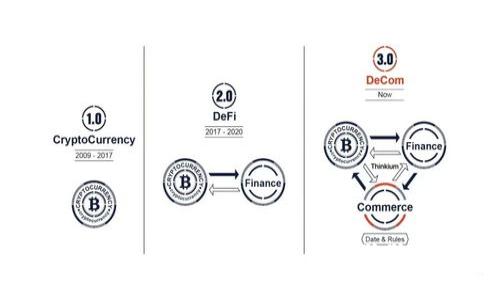 : imToken钱包为何不支持狗狗币?