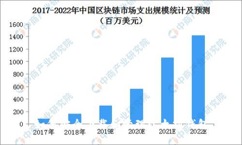 如何安全下载和管理以太坊钱包