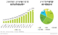   如何将以太坊转入钱包：