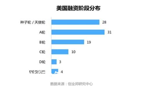 : 火币USDT如何快速提到钱包:完整指南