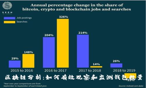 区块链分析:如何有效观察和监测钱包数量