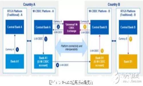 如何通过钱包里的USDT购买数字货币