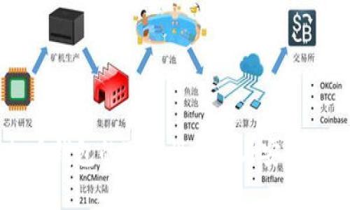 虚拟币钱包的可控性探讨与安全性分析