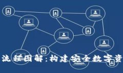 比特币钱包绑定流程图解