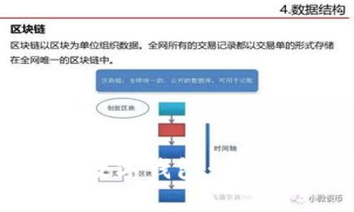 三星推出国行区块链数字钱包:未来数字资产的安全管理