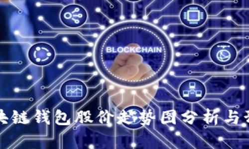 区块链钱包股价走势图分析与预测