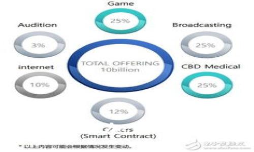 以太坊钱包如何添加瑞波(XRP):全面指南