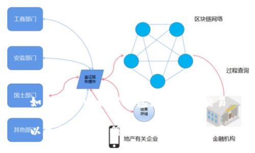 如何使用以太坊钱包注册期货交易
以太坊钱包注册期货交易指南