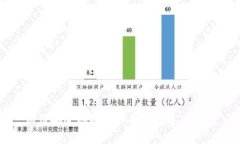 如何安全地将比特币私钥