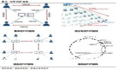 biaso比特币钱包地址的复制