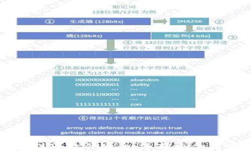 
区块链钱包注册软件大全：选择适合你的安全工具