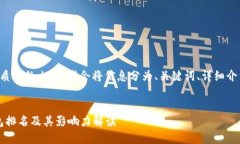 为确保能够给您提供高质