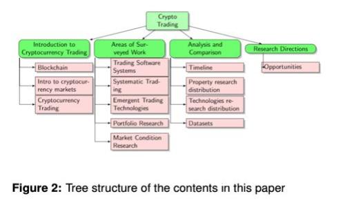 2023年最佳比特币钱包APP推荐