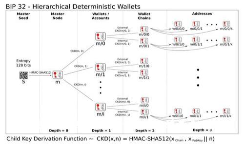 如何选择适合您的比特币钱包：数学基础与实用指南