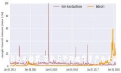 比特币钱包的糖果：获取