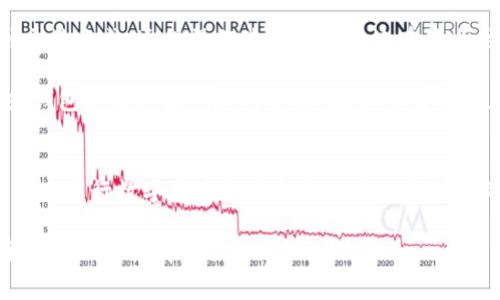 baioti区块链钱包的费用和选择: 一次全面的解析/baioti
区块链钱包, 钱包费用, 选择指南/guanjianci

在数字货币的世界中，区块链钱包扮演着至关重要的角色。它们不仅存储用户的数字资产，并且提供与区块链交互的接口。因此，了解区块链钱包的费用、种类，以及如何选择适合自己的钱包是每一个数字货币投资者必不可少的知识。

区块链钱包的基本类型
区块链钱包主要分为热钱包和冷钱包两大类。热钱包是指在线或通过联网设备访问的钱包，通常用于频繁交易。冷钱包则是与互联网隔离的钱包，适合长期存储和大额资产。

热钱包的例子包括手机钱包和网页钱包，它们的特点是快速便捷，适合用户日常交易，但安全性相对较低。相对来说，冷钱包，比如硬件钱包和纸钱包，则提供了更高的安全性，虽然使用上不够方便。

区块链钱包的费用结构
区块链钱包的费用往往取决于多个因素，包括钱包的类型、功能及服务平台的差异。对于热钱包，通常不会收取开设费用，但在进行交易时会收取网络矿工费，这部分费用等待网络繁忙情况而有所不同。通常情况下，矿工费用是在0.1-0.5美元不等。

冷钱包的费用则会高得多，通常包括购买硬件的钱包费用，可能在几十到几百美元不等。例如，某知名品牌的硬件钱包售价在100-200美元之间。在投资冷钱包时，需要考虑到安全性和便利性之间的权衡。

如何选择适合的区块链钱包
选择合适的区块链钱包需要考虑多种因素。首先是安全性，用户应该选择那些在业界享有良好声誉的钱包，不论是热钱包还是冷钱包。其次是用户体验与功能，用户应该选择符合自身需求的钱包，有的用户可能更注重交易速度，而有些用户则更重视安全性。

此外，考虑到该钱包是否支持多种数字货币也是关键。有些钱包只支持比特币，而有些钱包则支持多种加密货币，用户应根据自己的资产组合进行选择。

区块链钱包的常见费用问题
用户在使用区块链钱包时，可能会遇到关于费用的问题。接下来，我们将探讨与区块链钱包费用相关的4个常见问题，深入展开讨论。

问题一：区块链钱包为何会收取交易费用？
区块链钱包收取交易费用的主要原因是为了支付矿工费用。区块链是去中心化的网络，需要矿工来验证和记录交易，这一过程是耗费资源的，因此，矿工通过向用户收取费用来补偿他们的工作。

除了矿工费用外，某些钱包可能会收取一些其他费用，比如提现费用、转账费用等。具体收费标准因不同平台和钱包类型而异。了解这些费用结构，能够帮助用户更好地管理他们的投资成本。

问题二：我如何减少使用区块链钱包时产生的费用？
减少区块链钱包使用费用的方法有很多。首先，用户可以选择在网络交易拥堵时段外进行交易，这样可以降低矿工费用。其次，不同平台的费用结构也是不同的，选择一个费用透明且合理的钱包能够有效减少费用。

另外，很多钱包允许用户自定义交易费用，用户应当根据自己的需求来设置适合的费用。如果是小额交易，可以选择较低的费用，但可能需要更长的交易确认时间。

问题三：冷钱包的高费用值得吗？
冷钱包的高费用常常让许多用户犹豫。冷钱包提供的安全性无疑是数字资产保护的最佳选择之一。对于长期持有大额资产的用户来说，投资一款高质量的冷钱包是值得的，因为它能有效防止黑客攻击和盗窃。

冷钱包不仅提供更高的安全保障，很多硬件钱包还有备份功能，确保用户在遭遇设备故障时还能找回他们的资产。因此，对于注重安全的投资者来说，冷钱包的费用是值得的，甚至可以说是对资产的有效保护。

问题四：热钱包相较于冷钱包有何优势？
热钱包最大的优势在于其便捷性。热钱包适合需要频繁交易的用户，它们通常有良好的用户体验，支持多种交易方式。远程操作使得用户即使在外出时也能随时管理他们的资产。

此外，热钱包的设置也较为简单，通常只需要输入钱包地址和密码即可完成。对于那些新手用户来说，使用热钱包是简单且快速的选择。在很多情况下，热钱包的交易确认时间也会比冷钱包快，适合进行高频交易的用户。

总结
区块链钱包的费用之所以多样，是由于不同类型钱包适应不同的使用需求。理解这些价格结构能够帮助用户在进行数字资产投资和管理时做出明智的选择。

从选择合适类型的钱包，到减少交易过程中的费用，每个环节都至关重要。希望今天的讨论能为你的数字货币旅程提供有价值的帮助。