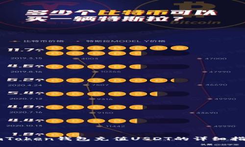 imToken钱包充值USDT的详细指南