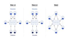比特币钱包验证方法详解