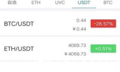 USDT冷钱包存储解析与选择