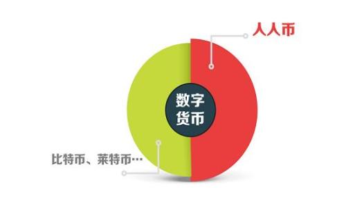  
如何使用TRX钱包收取USDT