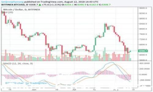 
imToken ETH不足解决方案