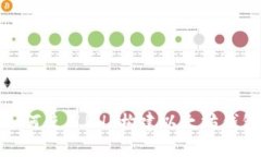 如何使用PHP构建以太坊钱