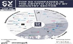 如何在imToken中卖掉数字货