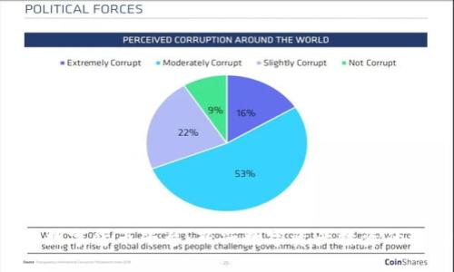 IMC数字货币平台：新兴数字资产投资的选择