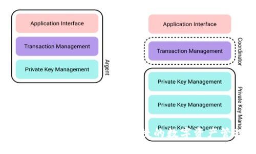 Token.im官网钱包：安全便捷的数字资产管理平台
