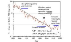 如何安全管理比特币BTC钱