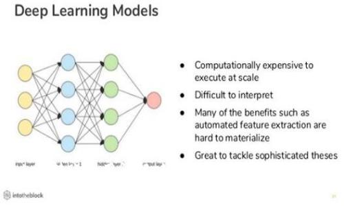 imToken转账费用详解：如何您的数字资产交易成本