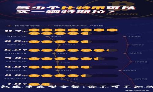 以太坊钱包发币类型全解：你不可不知的五种方式