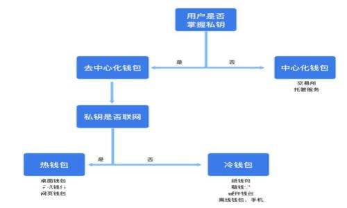 如何在手机上快速创建比特币钱包，轻松掌控数字资产