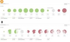 区块链交易所的钱包：安