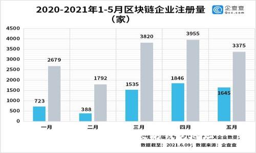 如何绑定你的以太坊钱包地址