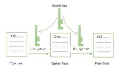 不起眼却令人困惑的问答