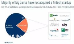 选择最安全的虚拟币钱包