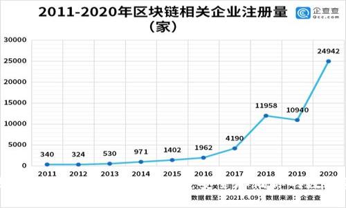 以太坊去中心化冷钱包推荐：安全存储你的数字资产