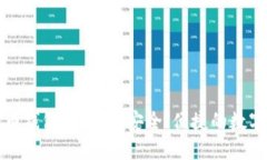 轻松管理比特币钱包地址