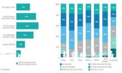 如何将比特币安全转到账